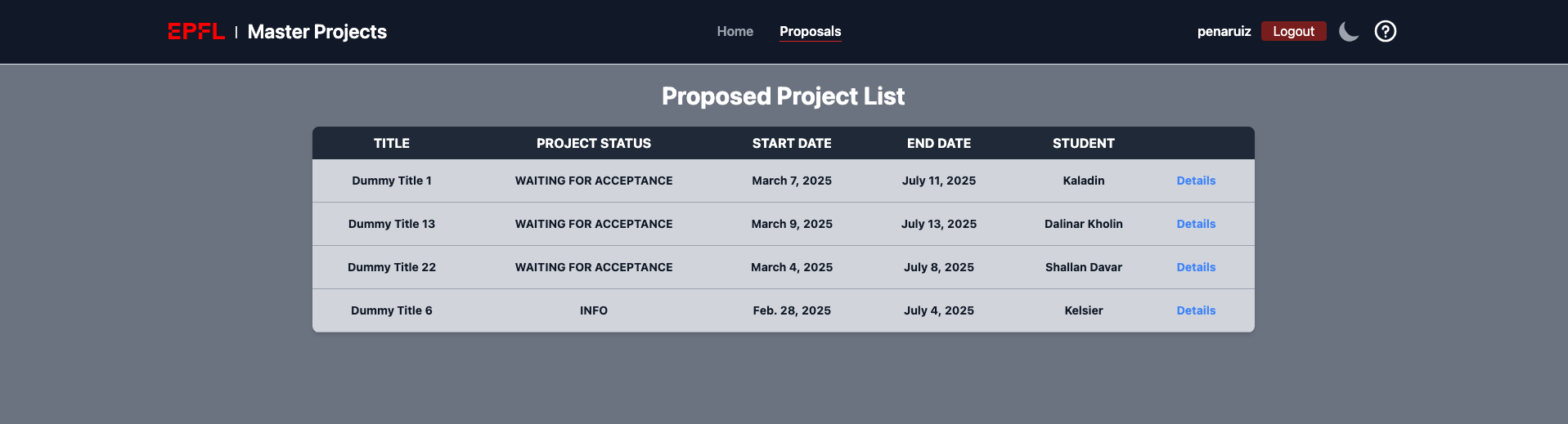 List of proposals